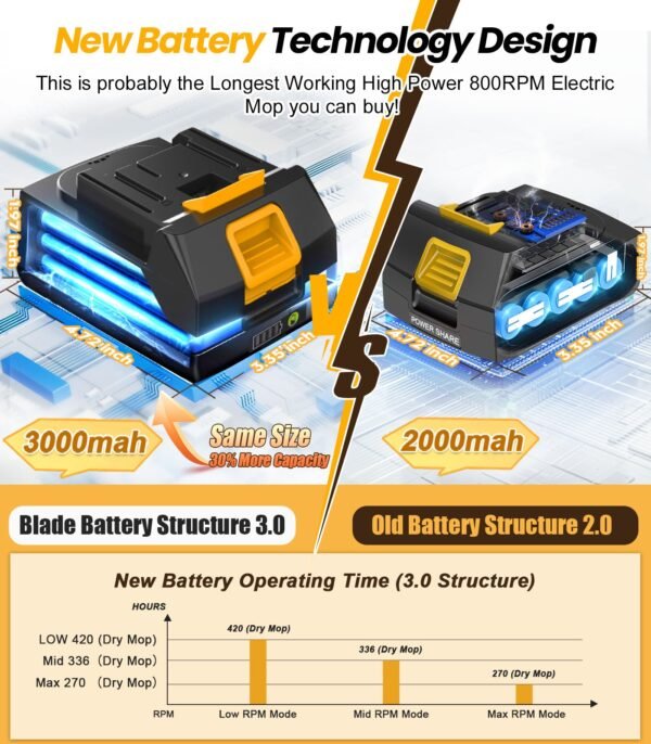 M1 Electric Mop - Image 4